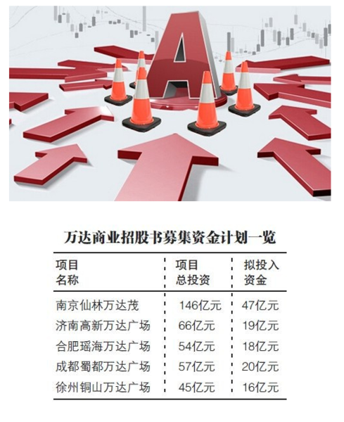 万达私有化 对赌协议_万达私有化 对赌协议_对赌协议